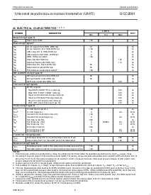 浏览型号SCC2691AC1A28的Datasheet PDF文件第6页
