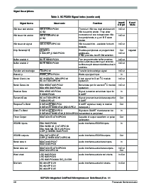 浏览型号SCF5250VM120的Datasheet PDF文件第10页