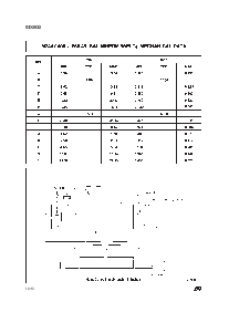 浏览型号SD2932的Datasheet PDF文件第12页
