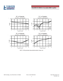 浏览型号SGA-5289Z的Datasheet PDF文件第3页