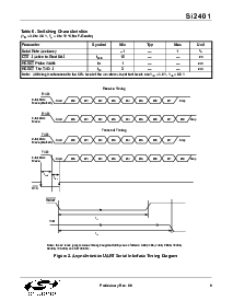 浏览型号SI2401-FS的Datasheet PDF文件第9页