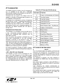 浏览型号SI2400-KS的Datasheet PDF文件第25页