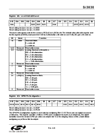 浏览型号SI3015-KS的Datasheet PDF文件第43页