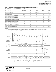 浏览型号SI3010的Datasheet PDF文件第13页