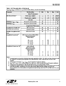 浏览型号Si3200-BS的Datasheet PDF文件第9页