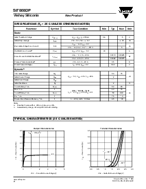 浏览型号SI7868DP的Datasheet PDF文件第2页