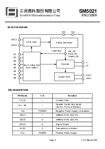 浏览型号SM5021B的Datasheet PDF文件第2页