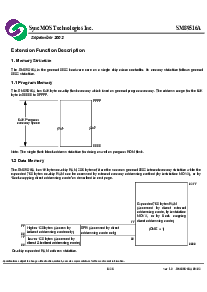 浏览型号SM89516AC40的Datasheet PDF文件第6页