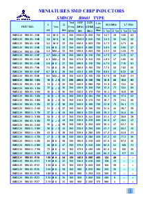 浏览型号SMDCHR1008-8R2的Datasheet PDF文件第2页