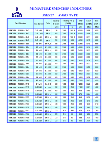 浏览型号SMDCHR1008-8R2的Datasheet PDF文件第3页