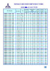 浏览型号SMDCHR1008-8R2的Datasheet PDF文件第6页