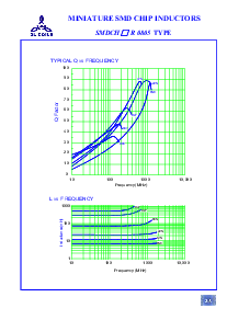 浏览型号SMDCHR1008-8R2的Datasheet PDF文件第8页