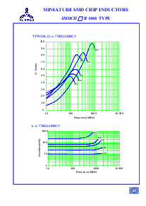 浏览型号SMDCHR1008-8R2的Datasheet PDF文件第9页