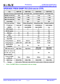 浏览型号SN8P1702S的Datasheet PDF文件第9页