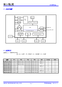 浏览型号SN8P0404K的Datasheet PDF文件第5页