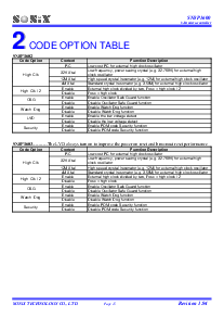 浏览型号SN8A1602A的Datasheet PDF文件第15页