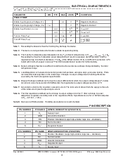 浏览型号SP6213EC5-3.0的Datasheet PDF文件第3页