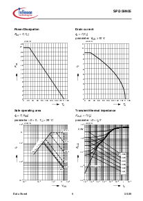 ͺ[name]Datasheet PDFļ5ҳ