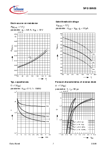 ͺ[name]Datasheet PDFļ7ҳ