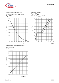 ͺ[name]Datasheet PDFļ8ҳ