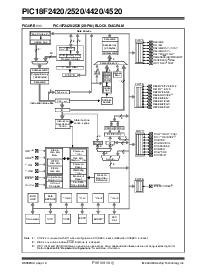 浏览型号PIC18LF4520TI/SPQTP的Datasheet PDF文件第12页