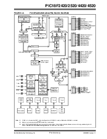 浏览型号PIC18LF4520TI/SPQTP的Datasheet PDF文件第13页