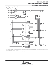 浏览型号SN74HC161NSRE4的Datasheet PDF文件第3页