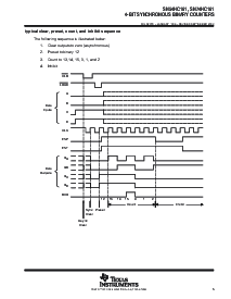 浏览型号SN74HC161NSRE4的Datasheet PDF文件第5页