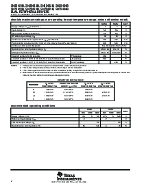 浏览型号SN75452BPSRE4的Datasheet PDF文件第2页