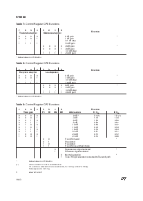 浏览型号ST5088D的Datasheet PDF文件第16页