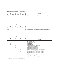 浏览型号ST5088D的Datasheet PDF文件第17页