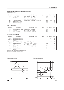 浏览型号STW50NB20的Datasheet PDF文件第3页