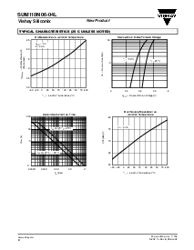 浏览型号SUM110N06-04L的Datasheet PDF文件第4页