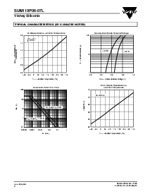 浏览型号SUM110P06-07L的Datasheet PDF文件第4页