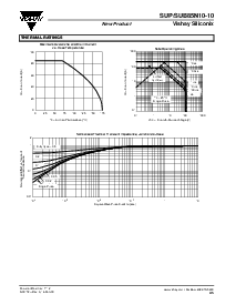 浏览型号SUP85N10-10的Datasheet PDF文件第5页