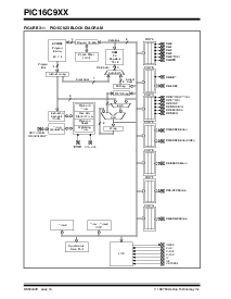 浏览型号PIC16C923T-04/SP的Datasheet PDF文件第10页