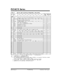 浏览型号PIC16C72T-04E/JW的Datasheet PDF文件第8页