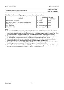 浏览型号74AHCT1G06的Datasheet PDF文件第12页