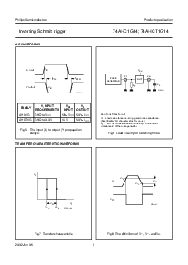 浏览型号74AHCT1G14GW的Datasheet PDF文件第9页