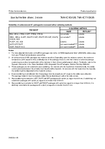 浏览型号74AHCT1G126GV的Datasheet PDF文件第14页