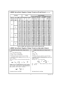 浏览型号LM2595T-3.3的Datasheet PDF文件第11页