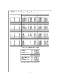 浏览型号LM2595T-3.3的Datasheet PDF文件第15页