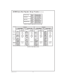 浏览型号LM2595T-3.3的Datasheet PDF文件第16页
