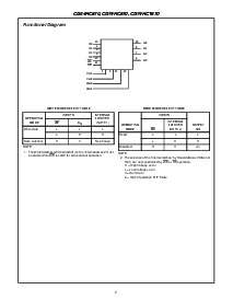浏览型号CD74HCT670的Datasheet PDF文件第2页