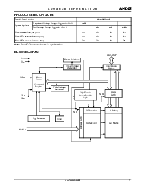 浏览型号Am29LV040BT-90EI的Datasheet PDF文件第3页