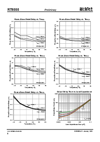 浏览型号RT9808-21CV的Datasheet PDF文件第8页