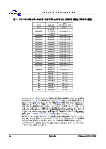 浏览型号S29JL032H90TAI413的Datasheet PDF文件第24页