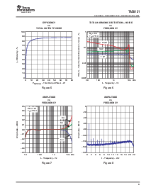 浏览型号TAS5121DKDR的Datasheet PDF文件第9页