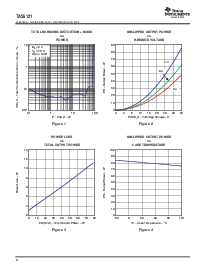 浏览型号TAS5121的Datasheet PDF文件第8页