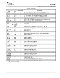 浏览型号TAS5121A的Datasheet PDF文件第3页